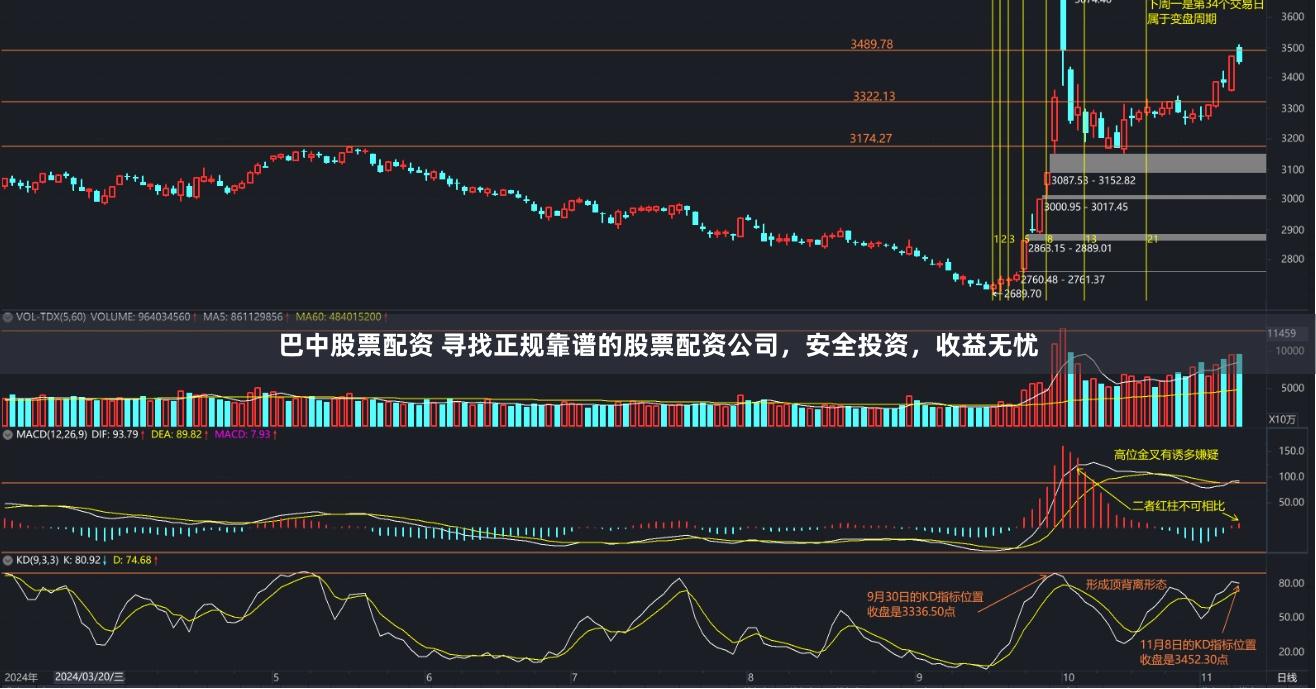 巴中股票配资 寻找正规靠谱的股票配资公司，安全投资，收益无忧