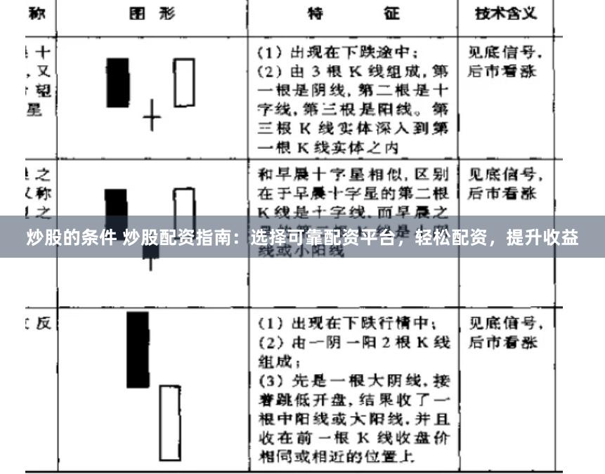 炒股的条件 炒股配资指南：选择可靠配资平台，轻松配资，提升收益