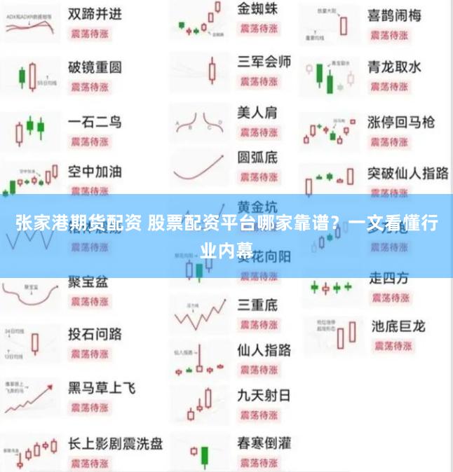张家港期货配资 股票配资平台哪家靠谱？一文看懂行业内幕