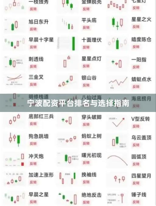 宁波配资平台排名与选择指南
