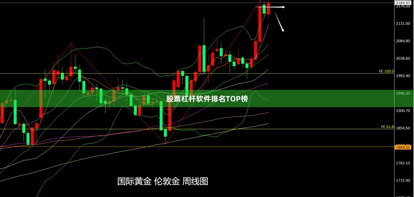 股票杠杆软件排名TOP榜
